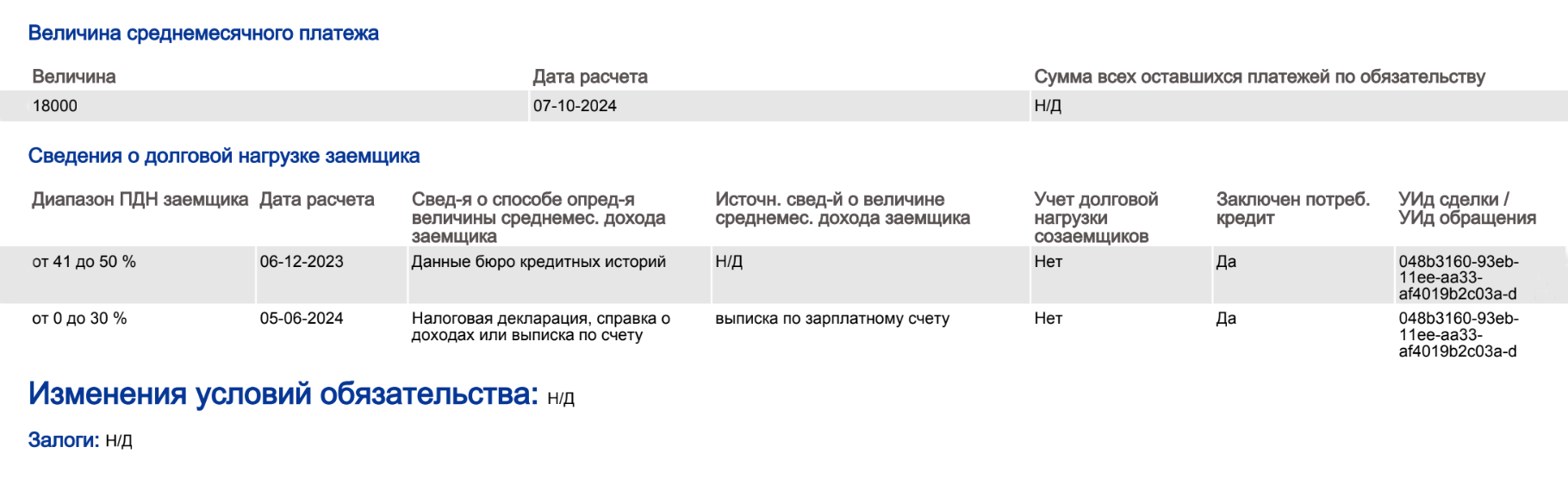 Так в НБКИ выглядит информация о долговой нагрузке. Раздел идет после блока «Величина среднемесячного платежа». В нашем примере по последнему расчету, для которого брали данные о доходе из выписки по зарплатному счету, в июне 2024 года ПДН клиента до 30% — это отличный показатель