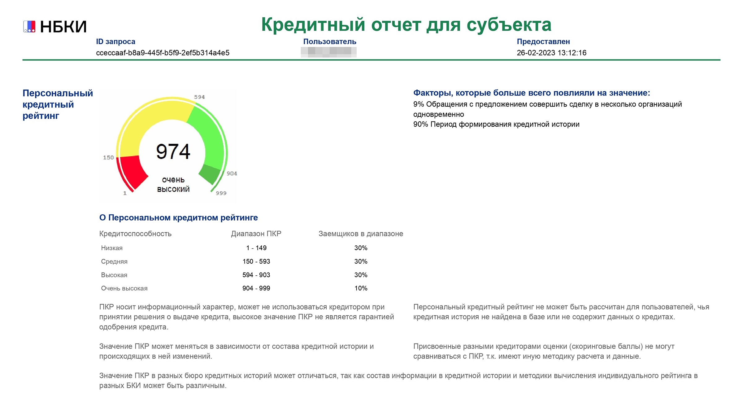 Рейтинг кредитной истории. Ошибка в кредитной истории. Кредитный рейтинг Беларуси. Рейтинг 1499 кредитная история.