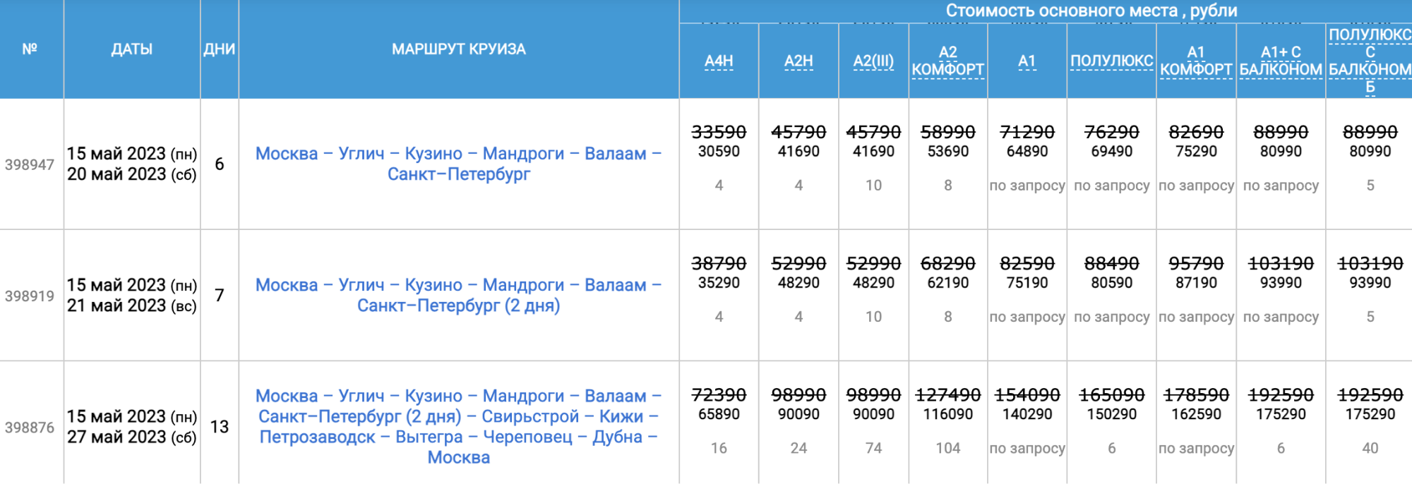 Круиз с 15 мая 2023 года из Москвы в Петербург на теплоходе «Лебединое озеро» в два с лишним раза дешевле, чем туда и обратно. Источник: infoflot.com