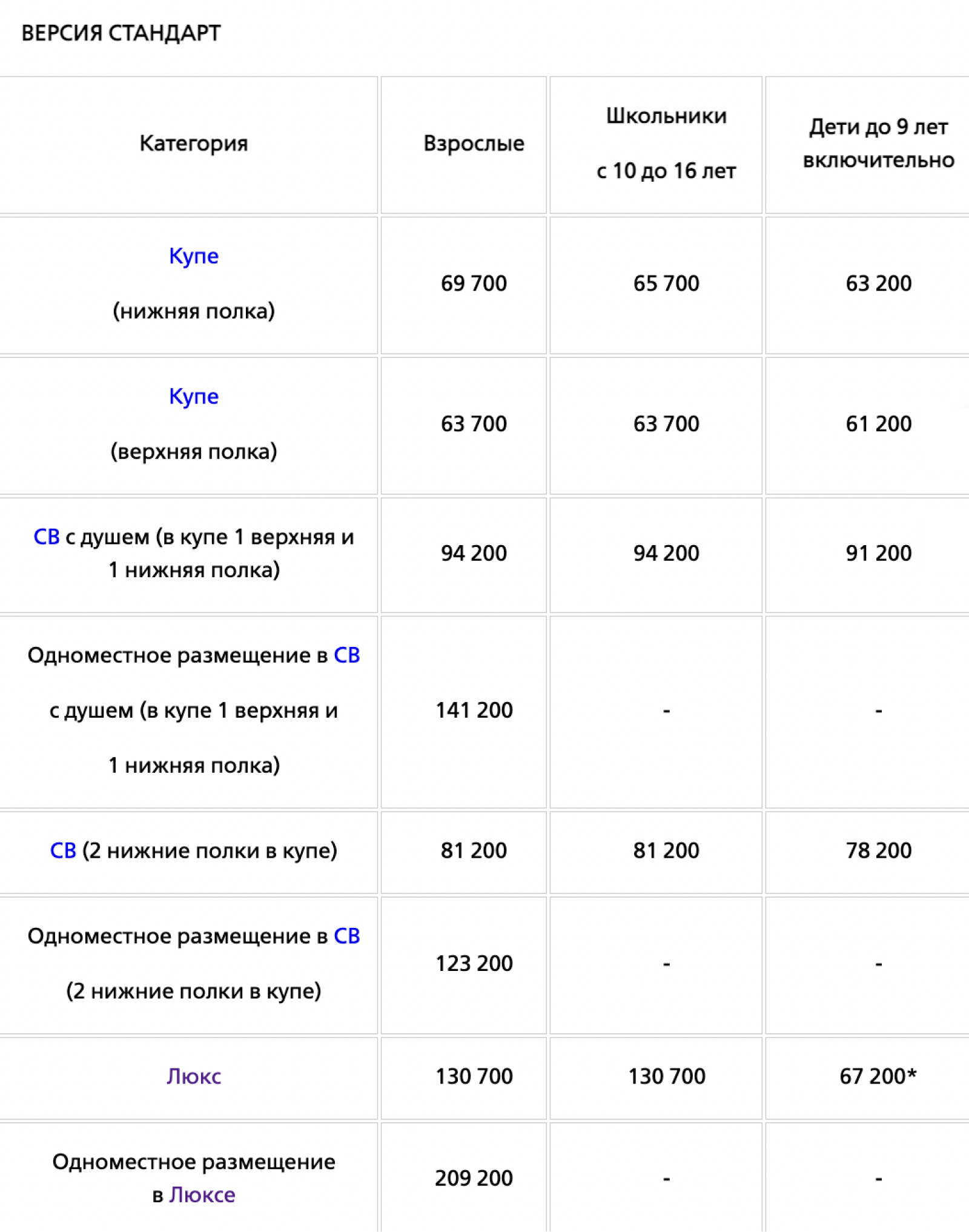Цены на круиз «Жемчужина Кавказа» в 2022 году. Источник: rzdtour.com