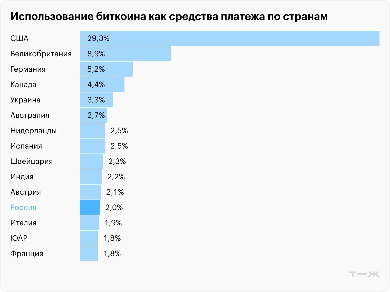 Источник: cryptwerk.com