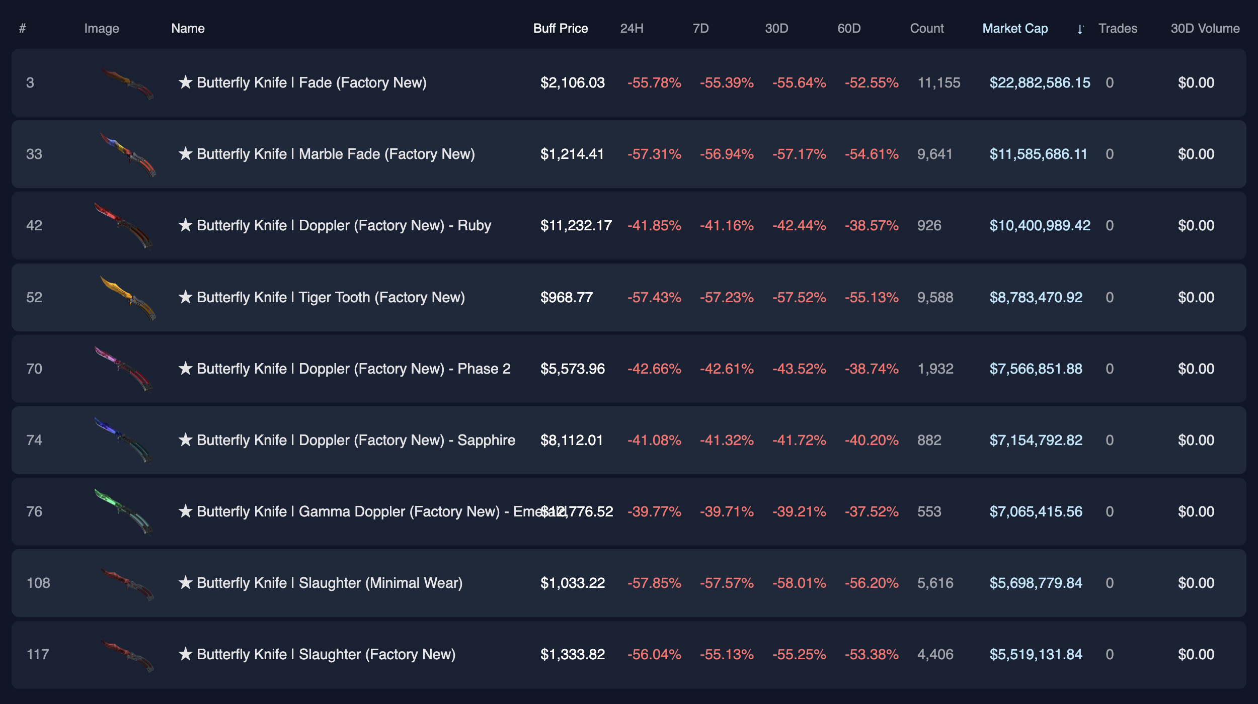 Премиальные ножи-бабочки резко потеряли в цене. Источник: Pricempire