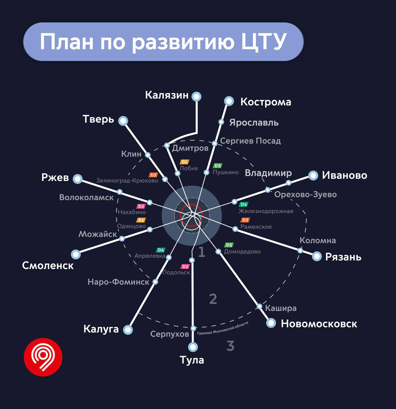 Схема развития ЦТУ. Источник: сайт «Московский транспорт»