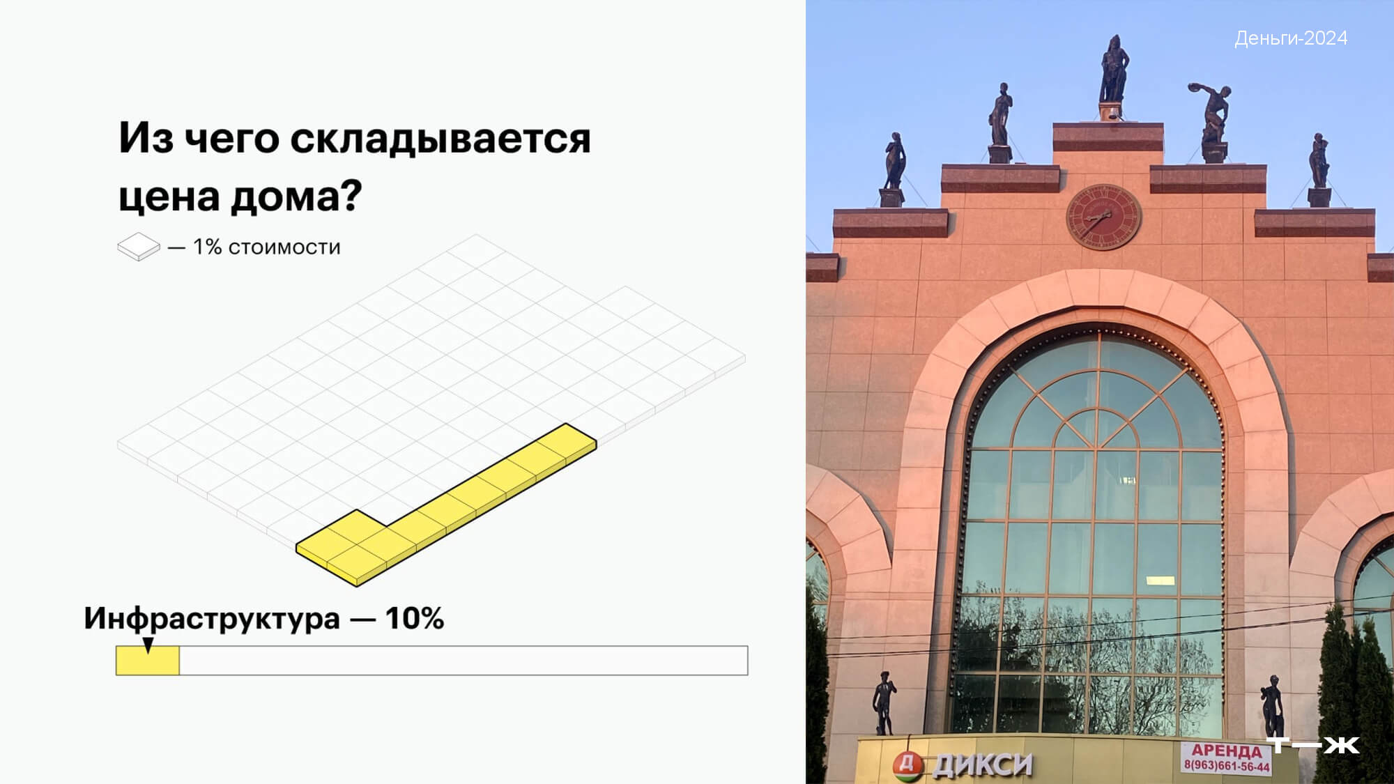 Во время одного просмотра домика я увидела недалеко магазин «Дикси», что само по себе радость для дачника. Он располагался в совершенно невероятном здании с фигурами на крыше и огромным французским окном. Все это напоминало музей, поэтому я обрадовалась, что можно ходить в сетевой магазин как на выставку античной скульптуры