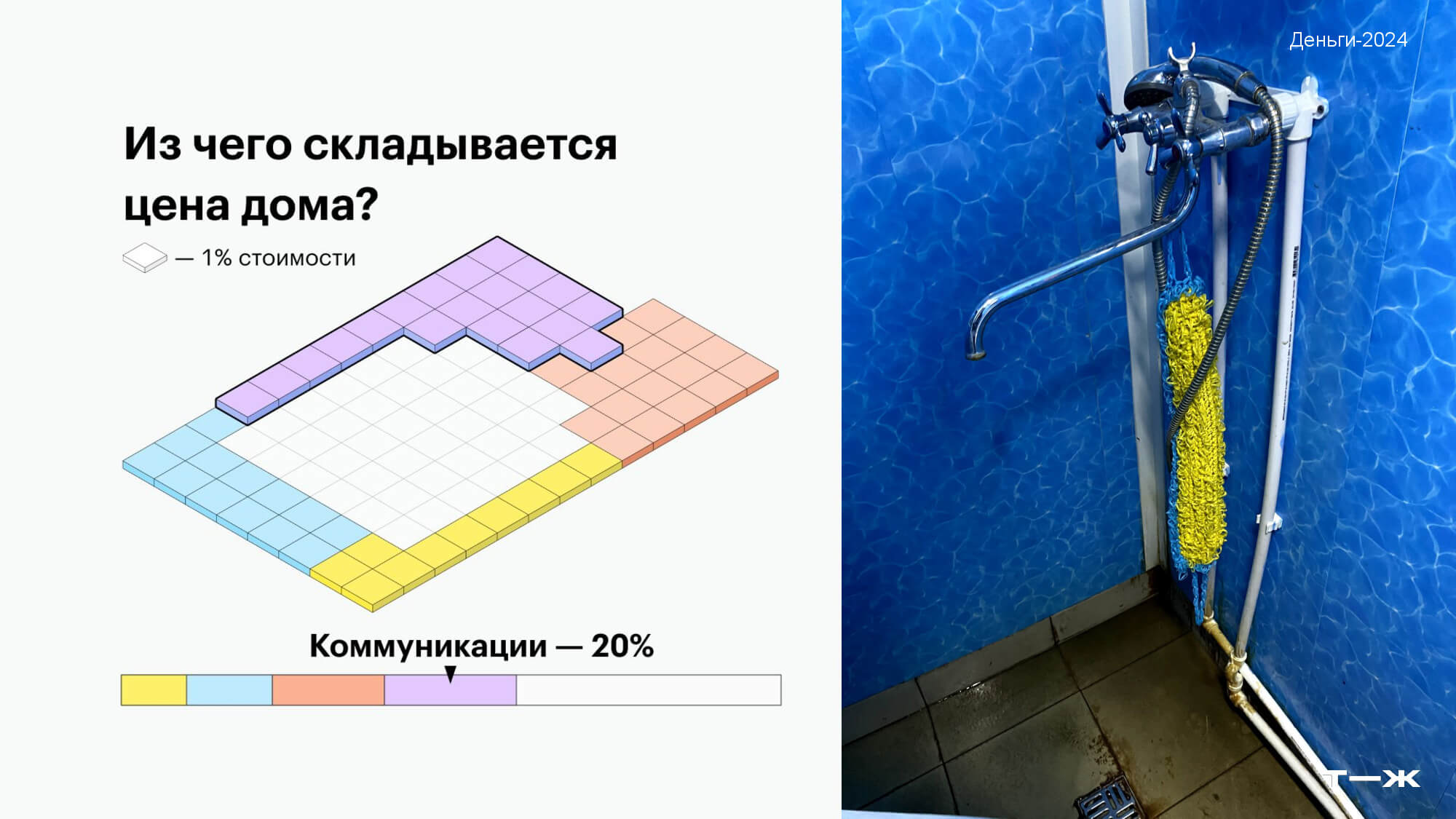 Пример ванной комнаты в том самом домике за 4,5 млн. Хозяин нас убеждал, что это уникальное предложение на рынке и такая ванная достойна инвестиций