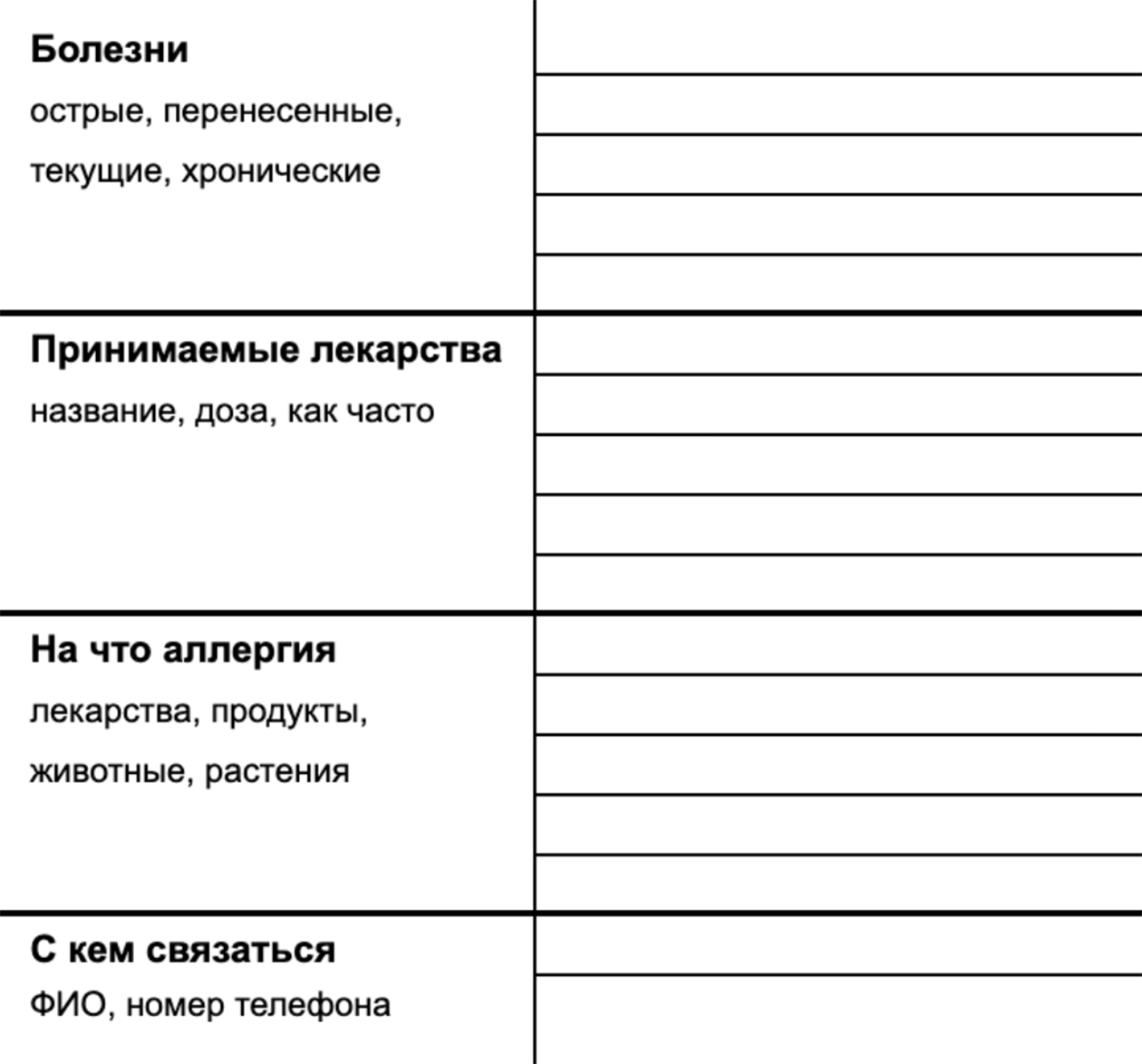 Постарайтесь сделать памятку максимально понятной, чтобы лекарства случайно не перепутались с аллергией или фамилией близкого человека. В памятку добавьте номер телефона того, кто в курсе особенностей вашего здоровья
