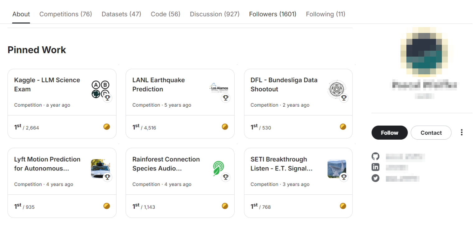 Пример портфолио. Источник: kaggle.com