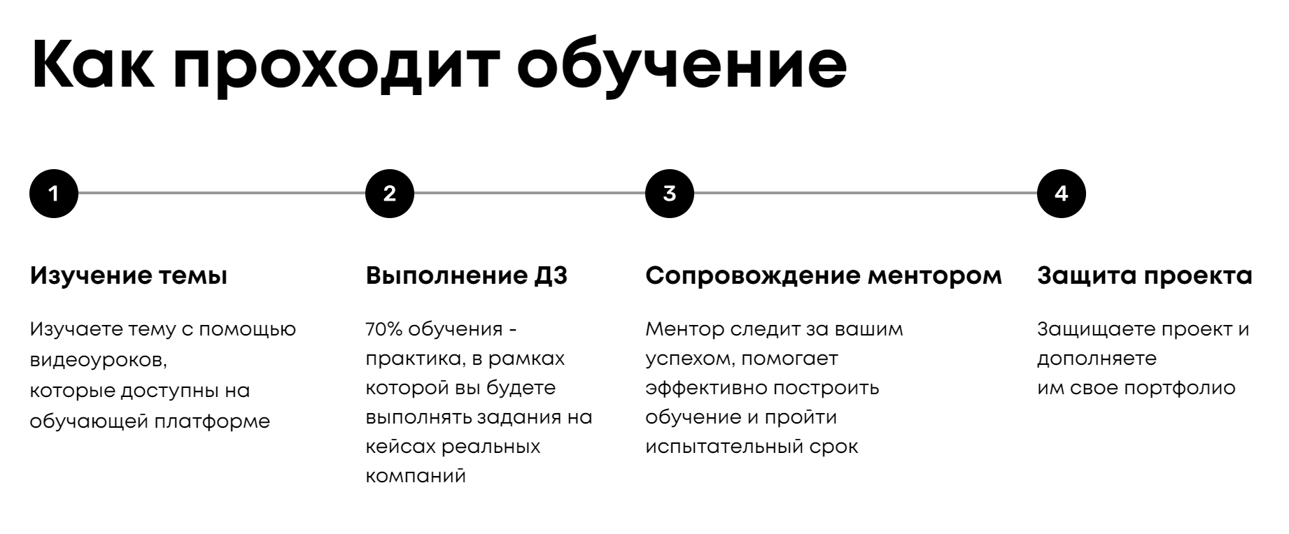 Схема обучения. Источник: productstar.ru