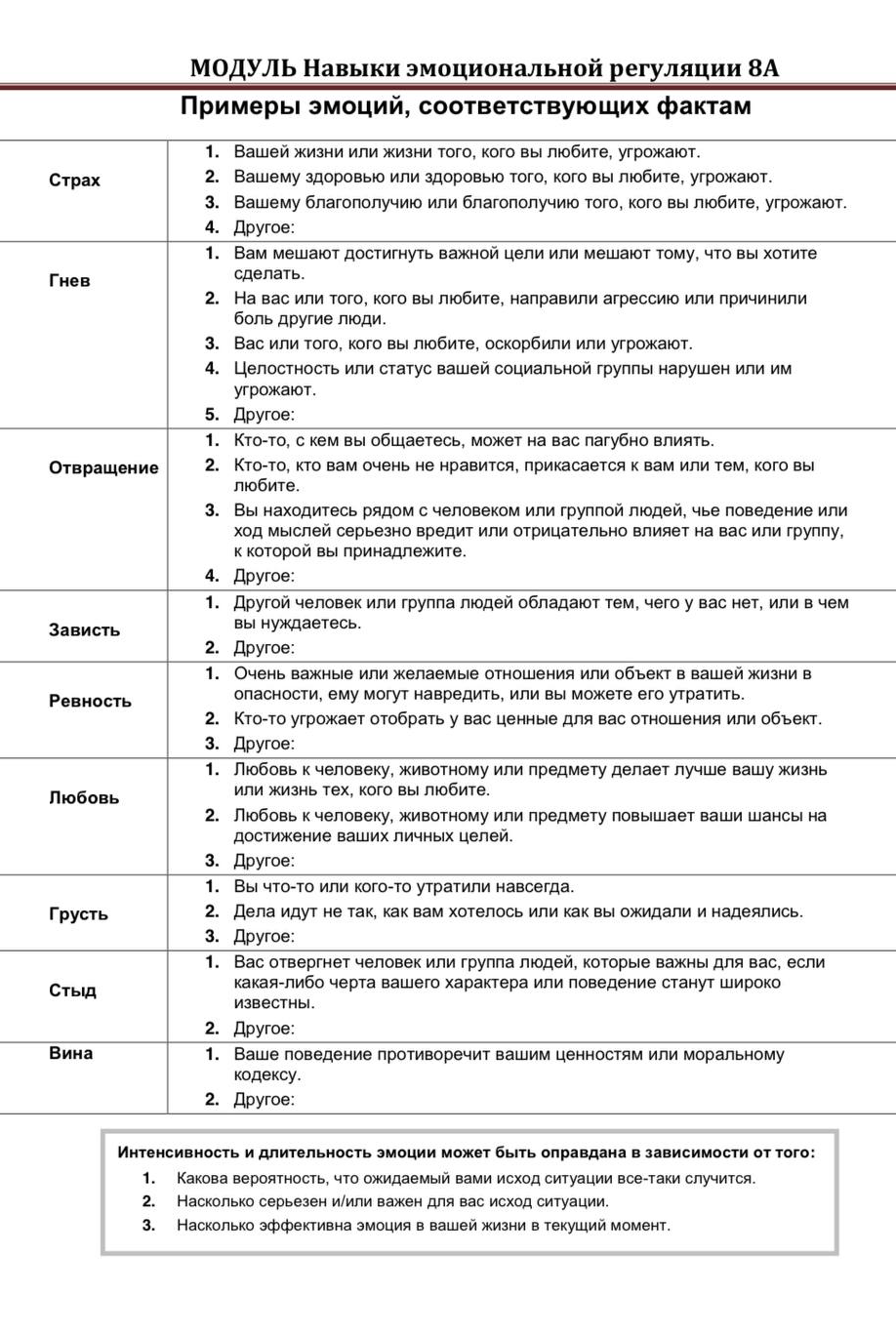 Скриншот из раздаточных материалов к тренингу навыков. Табличка помогает разобраться, адекватна ли эмоциональная реакция на событие