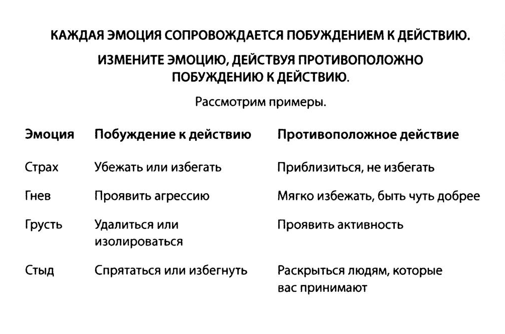 Скриншот из раздаточных материалов к тренингу навыков. На карточке указано, к каким действиям побуждают распространенные негативные эмоции и что является противоположным вариантом