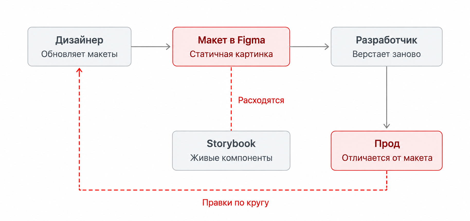 Как было раньше
