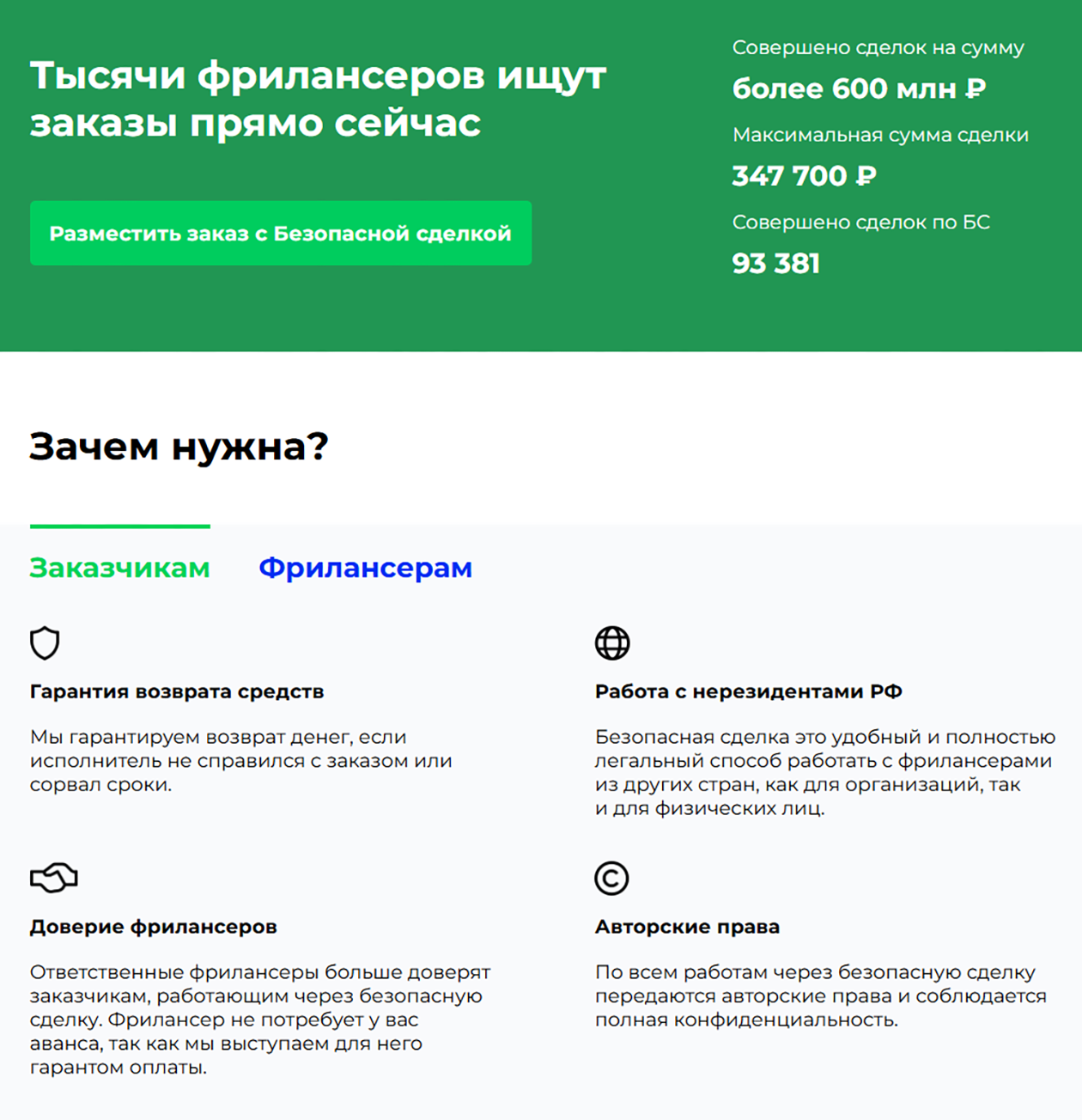 Заказы с безопасной сделкой на FL размещают работодатели