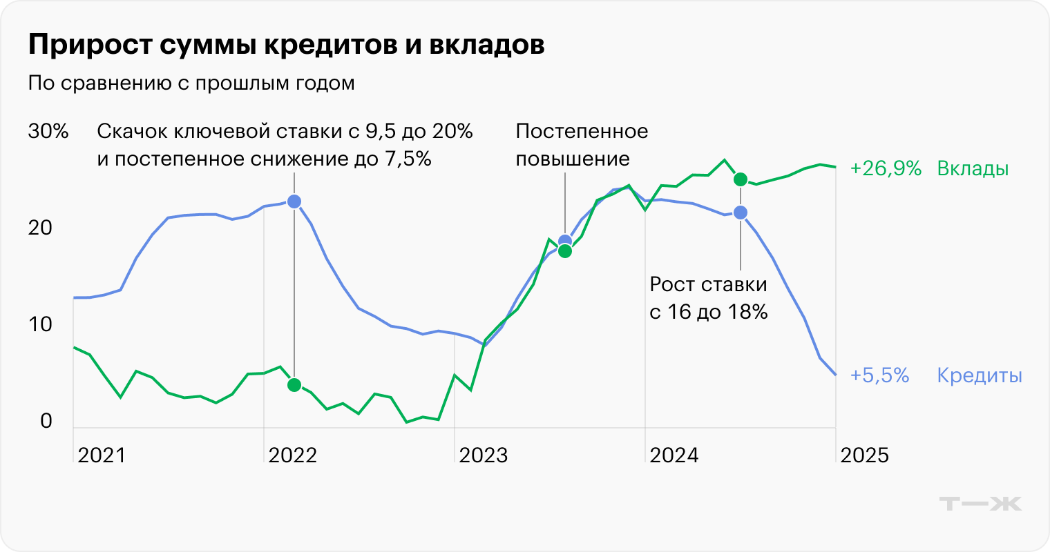 Источник: Центробанк