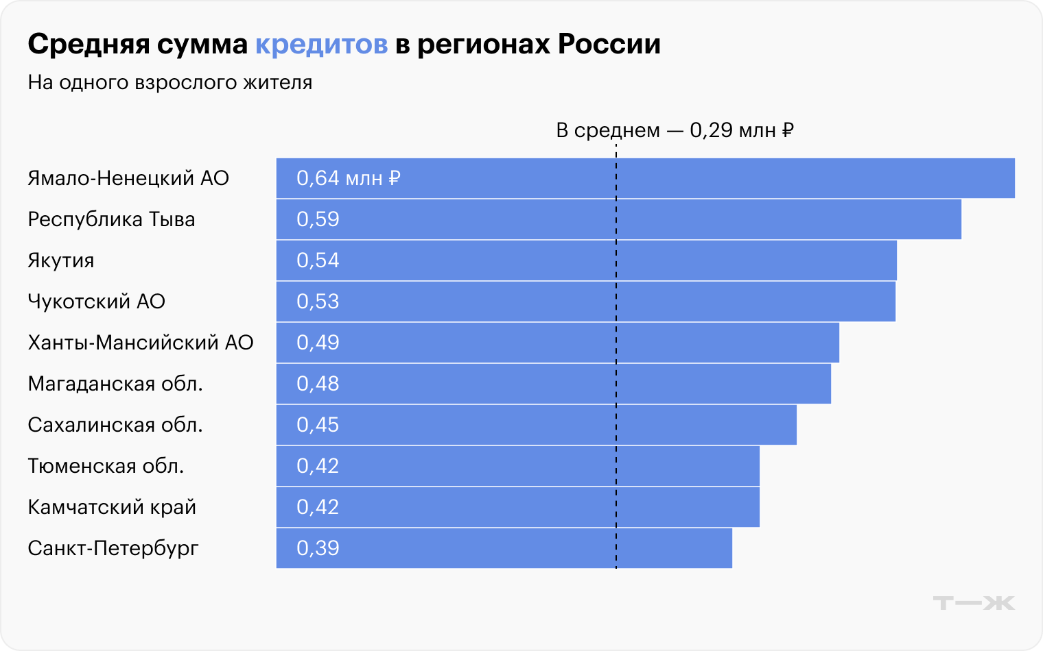 Источники: Центробанк, Росстат, расчеты Т⁠—⁠Ж