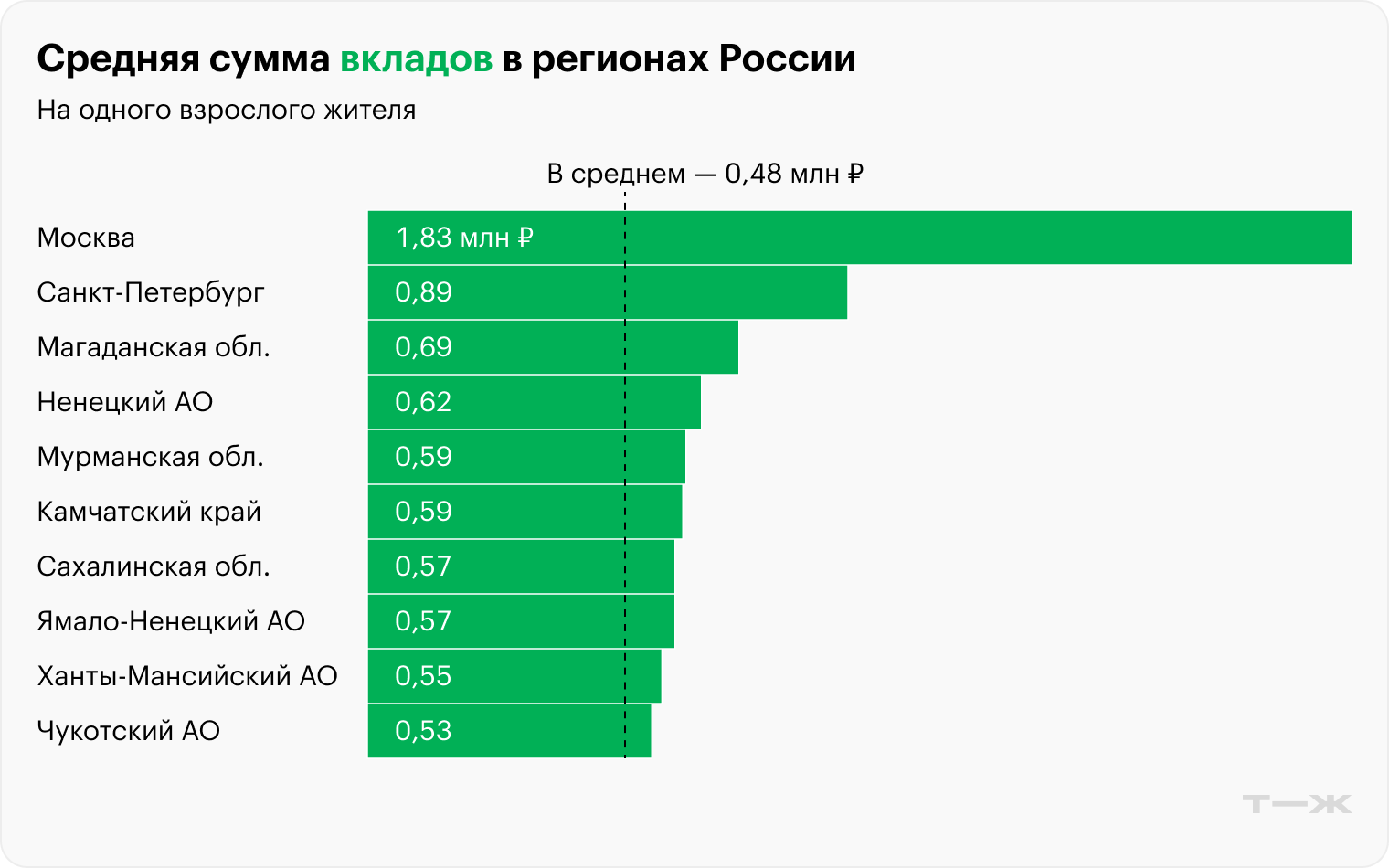 Источники: Центробанк, Росстат, расчеты Т⁠—⁠Ж