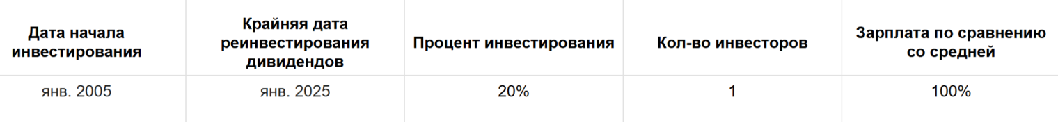 Расчет сделал в «Экселе»