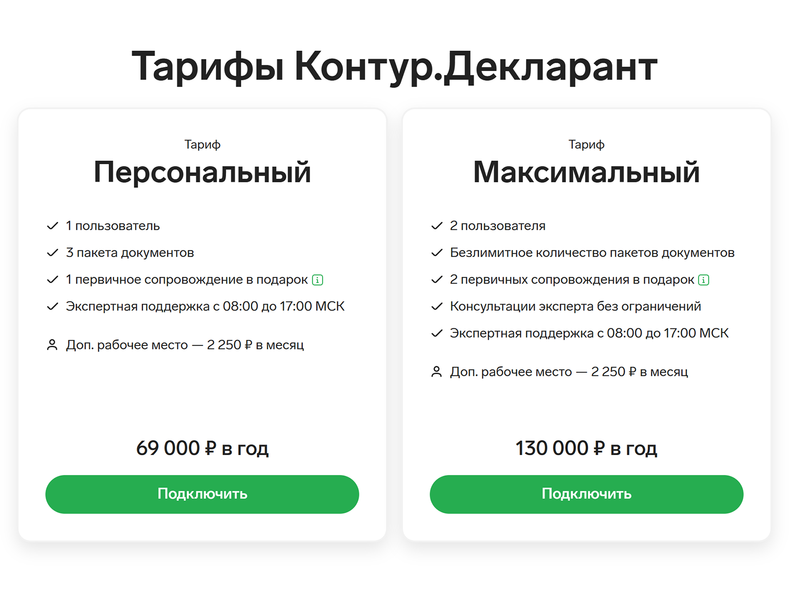 «Контур» указывает цены за год. Источник: kontur.ru