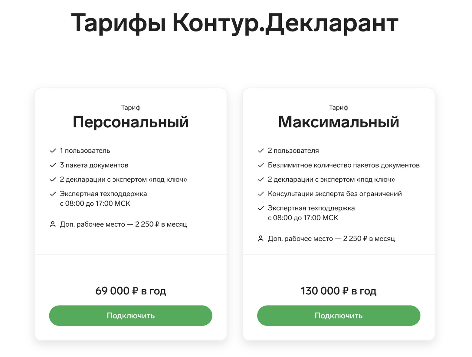 «Контур» указывает цены за год. Источник: kontur.ru