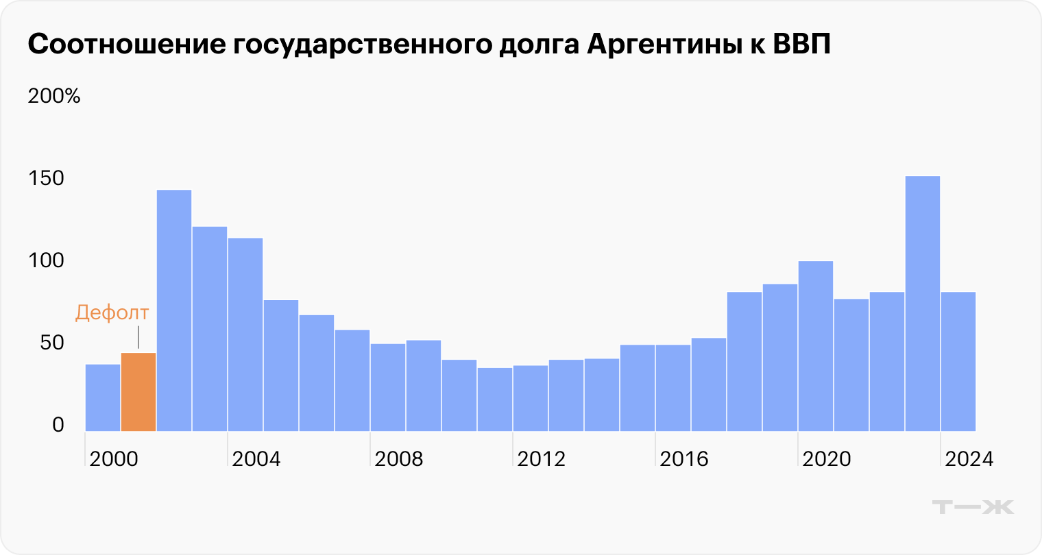Источник: svspb.net по данным МВФ