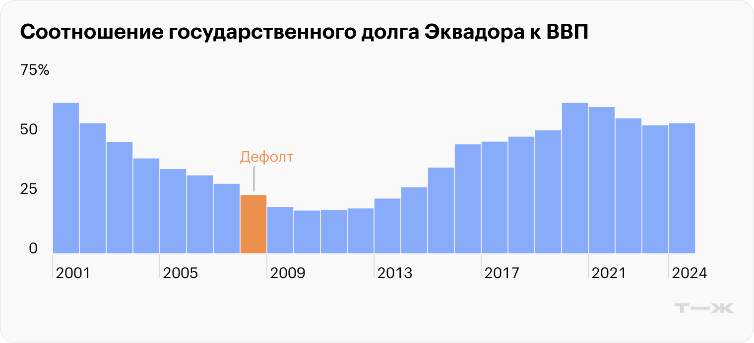 Источник: svspb.net по данным МВФ