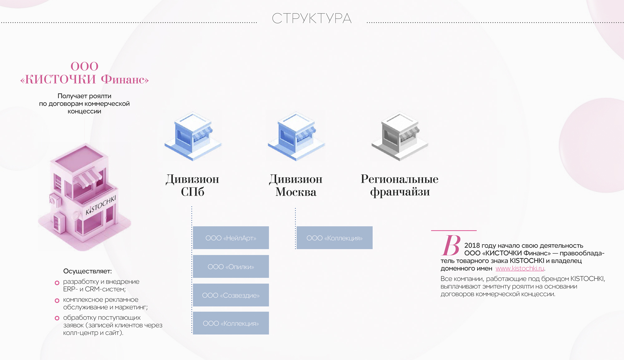 Отправлена и получено организацией