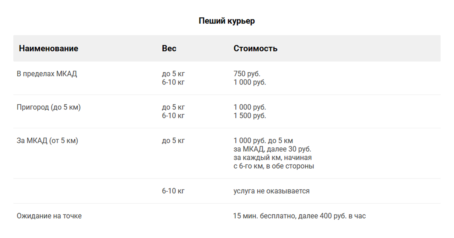 Отправить посылку в пределах МКАДа обойдется в 1000 ₽
