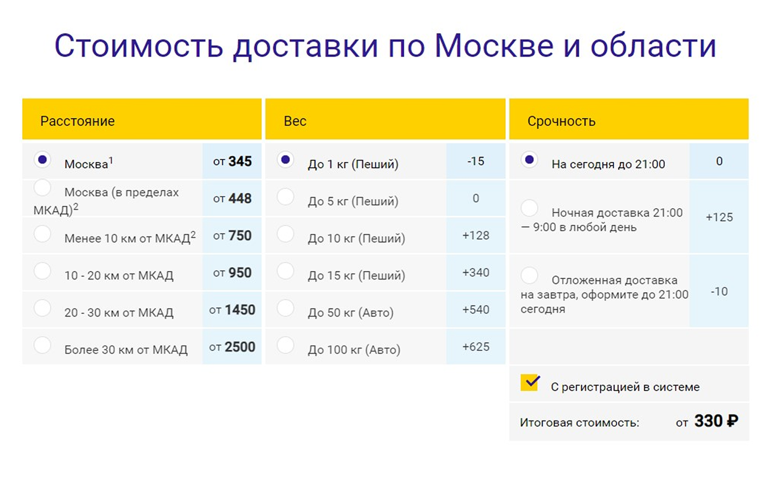 За доставку ночью придется доплатить 125 ₽