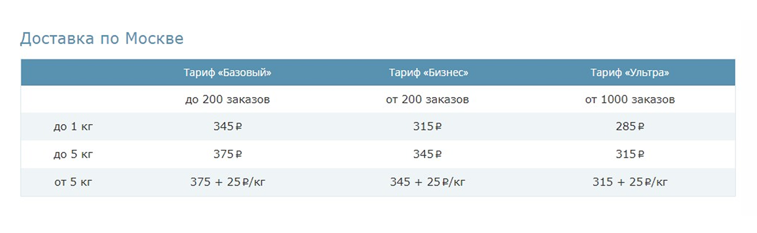 Чем больше доставок, тем дешевле будет каждая