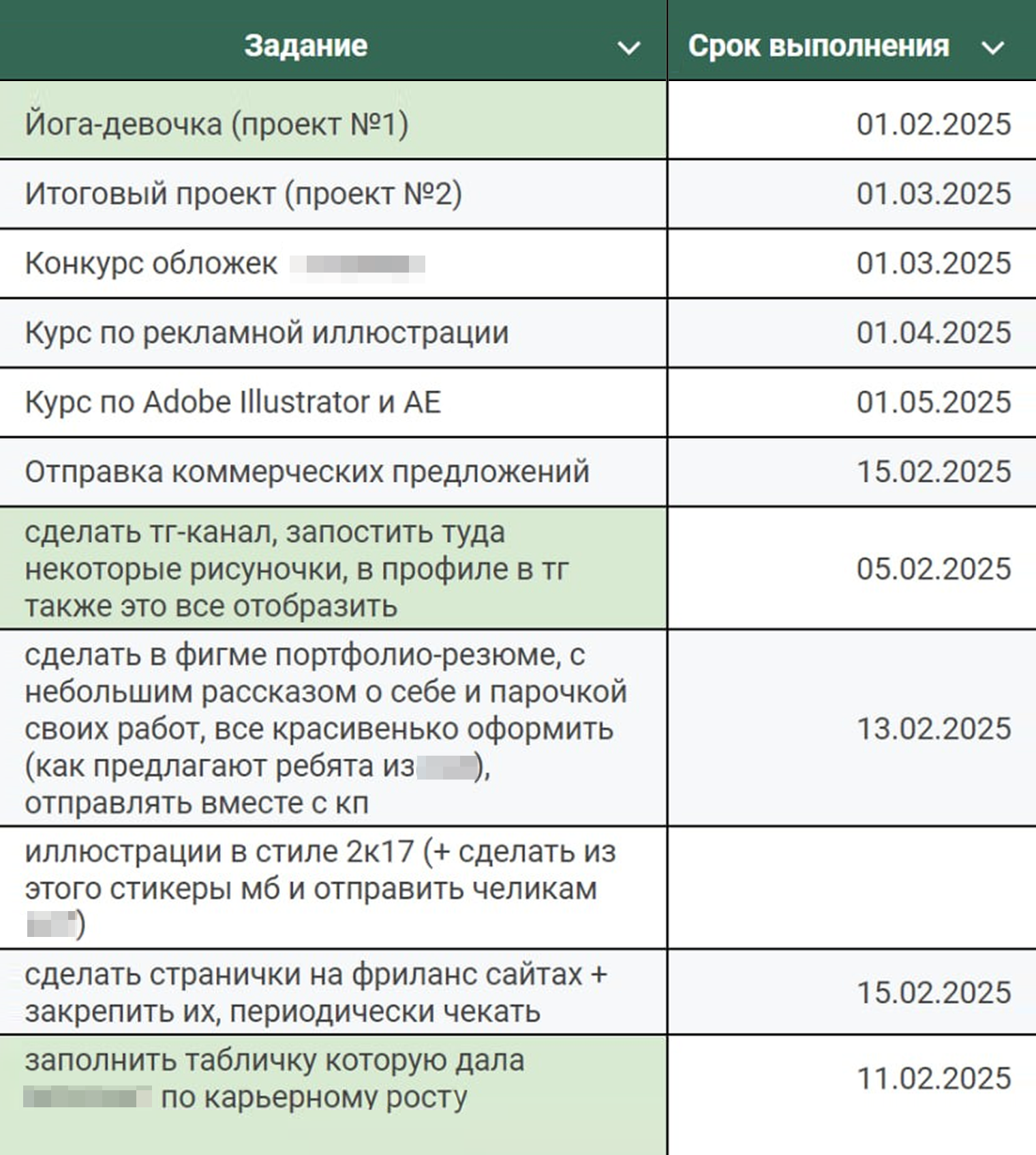 Составила план по развитию проектов и поиску работы, добавила дедлайны