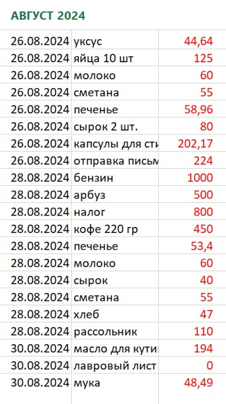 Приложениями не пользуюсь, веду учет доходов и расходов в эксель-таблице