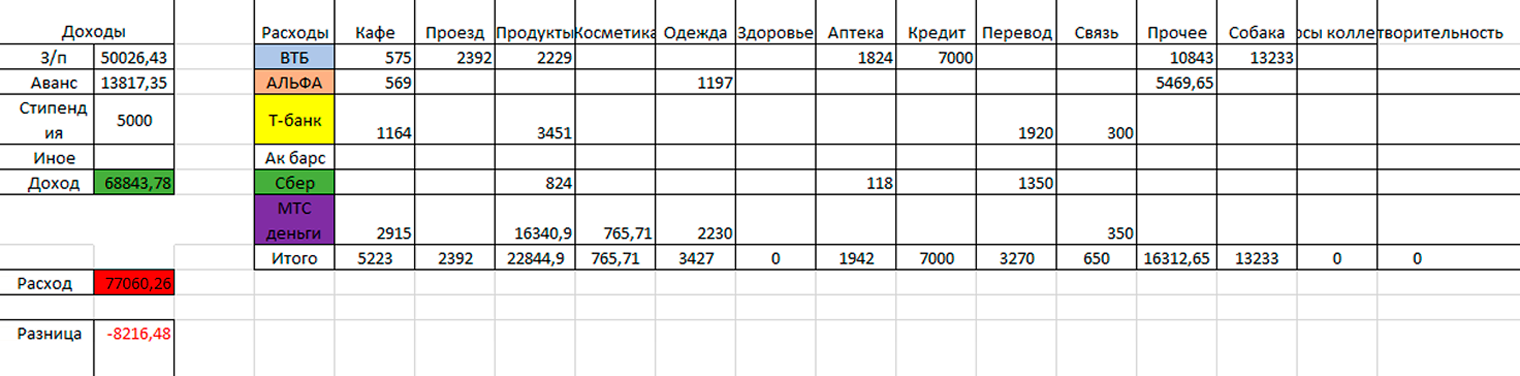 Эту таблицу я расписывала сама. Держалась целых девять месяцев, но все-таки забросила