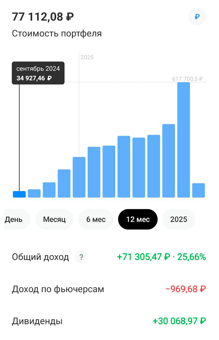 Мой портфель в Т-Инвестициях