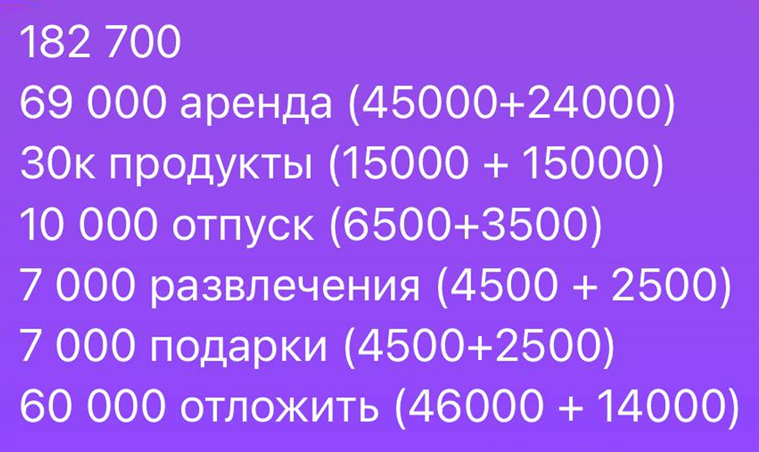 Ориентируюсь на такие траты. По факту расходы на еду получаются выше — около 40 000 ₽