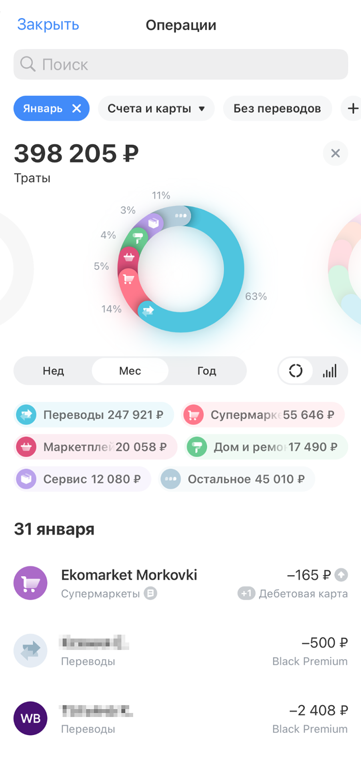 Мои расходы в январе по карте Т⁠-⁠Банка. В категорию «Супермаркеты» попала покупка объектива за 36 000 ₽, поэтому сумма такая большая