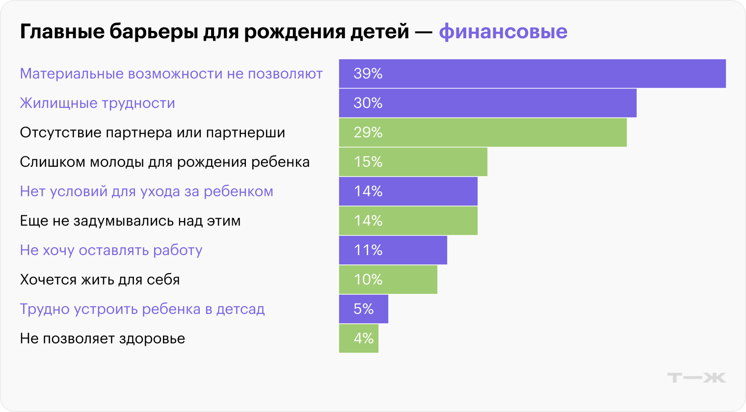 Опрос бездетных. Источник: ВЦИОМ