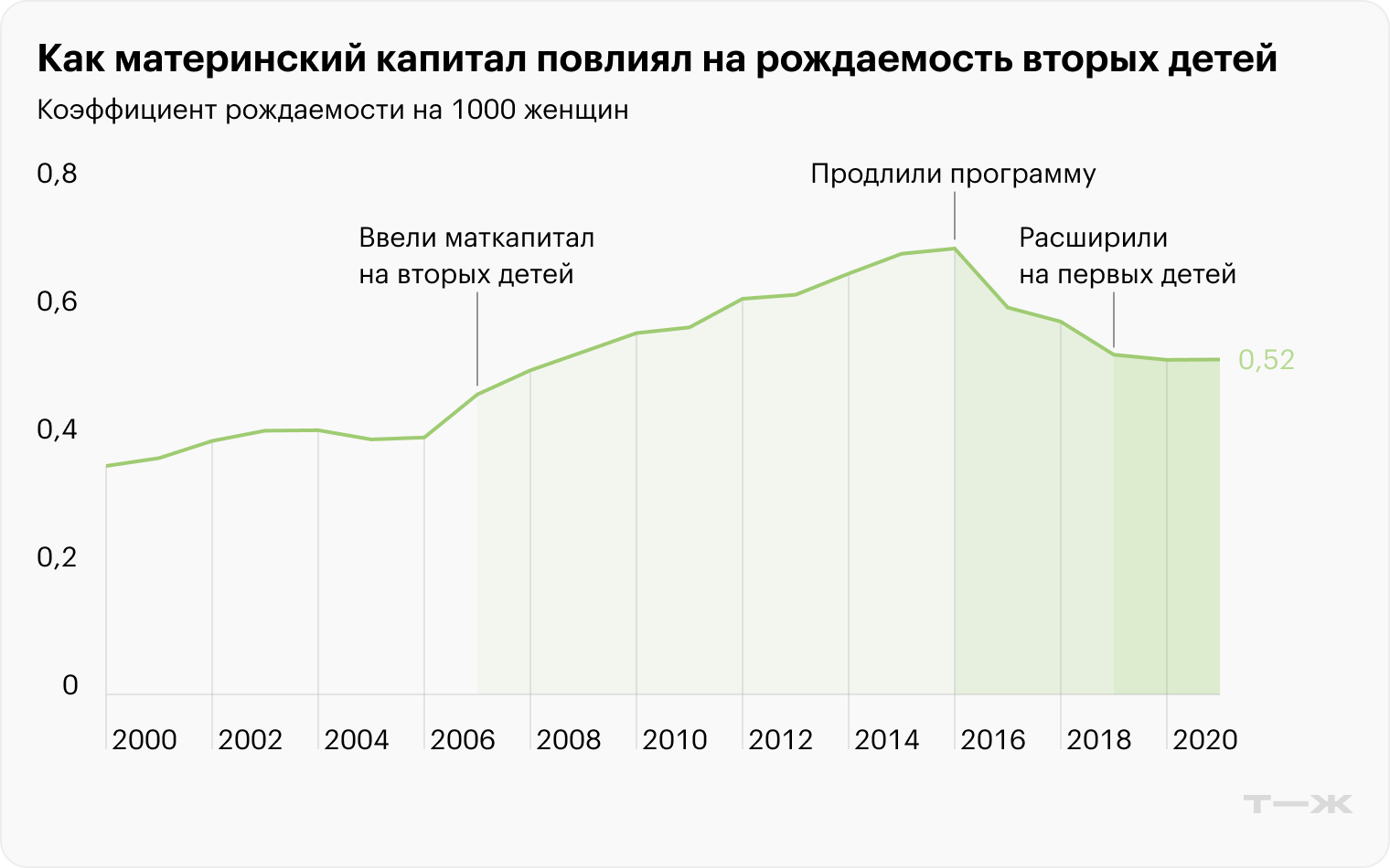 Источник: demogr.nes.ru