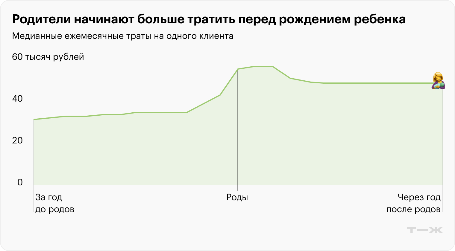 Источник: T-Data