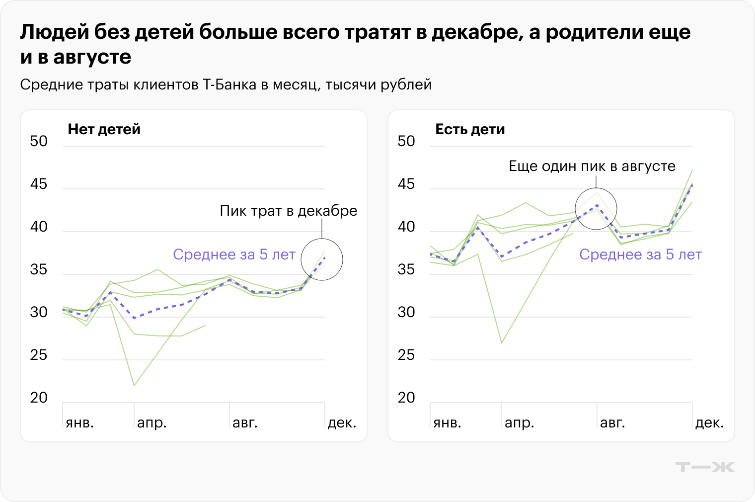 Источник: T-Data