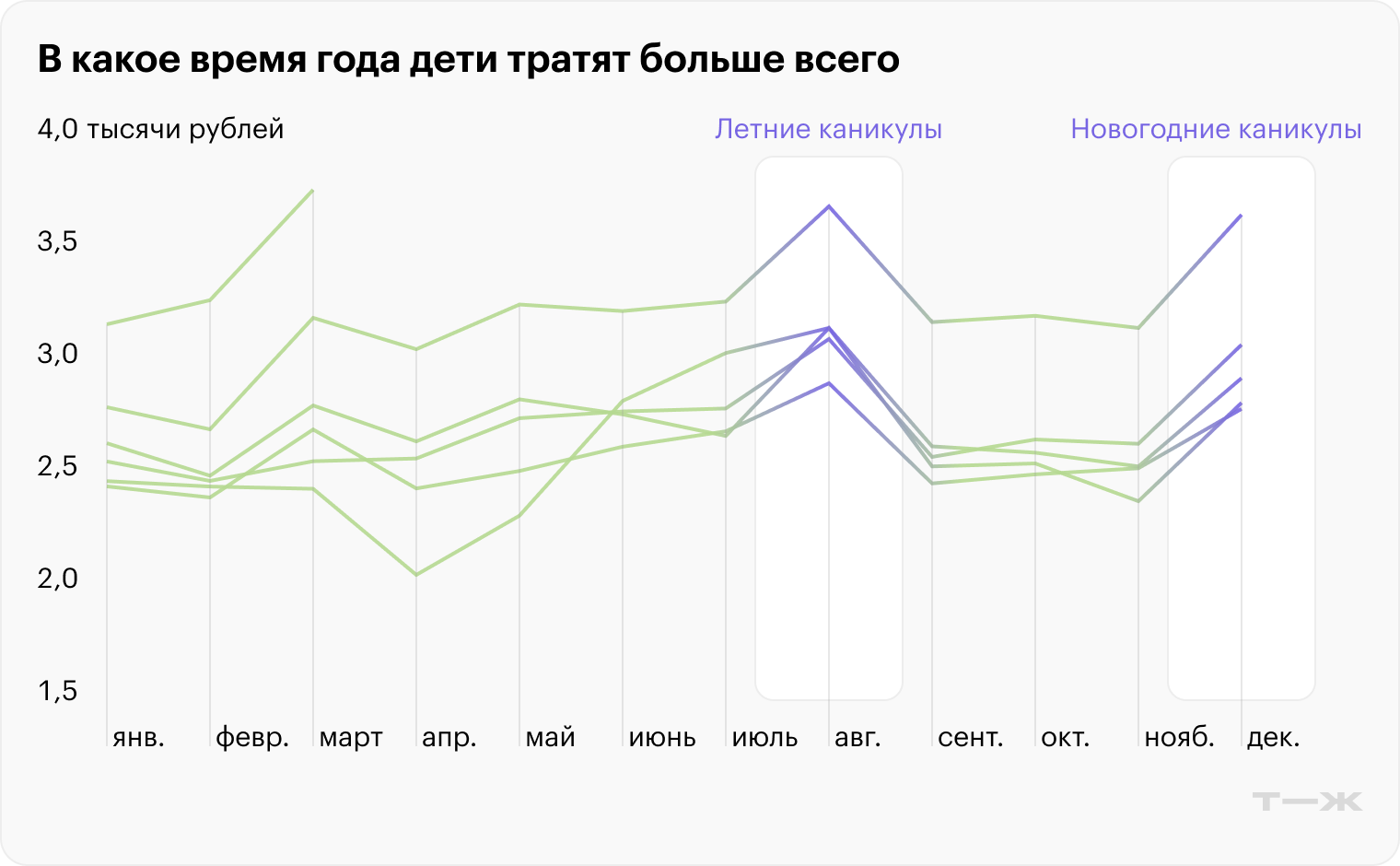 Источник: T-Data