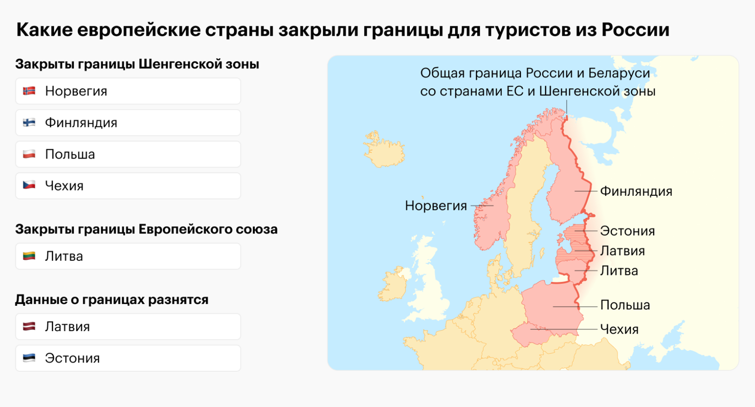 Всего семь европейских стран закрыли границы для туристов из России