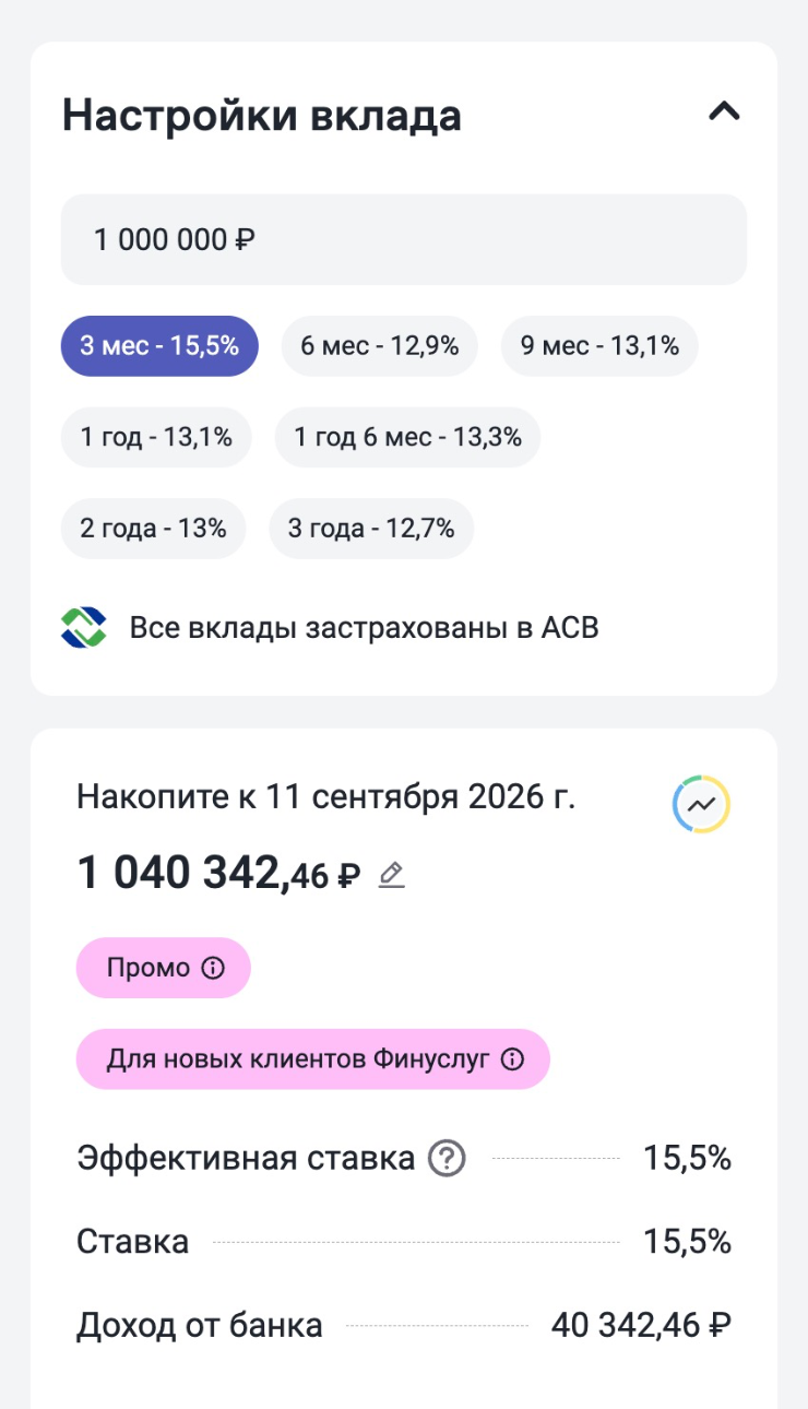 В начале июня 2026 года через «Финуслуги» можно было открыть трехмесячный вклад в МКБ под 15,5%, а если на три года — ставка снижалась до 12,7%. Неплохое предложение — но только для новых клиентов «Финуслуг». © finuslugi.ru