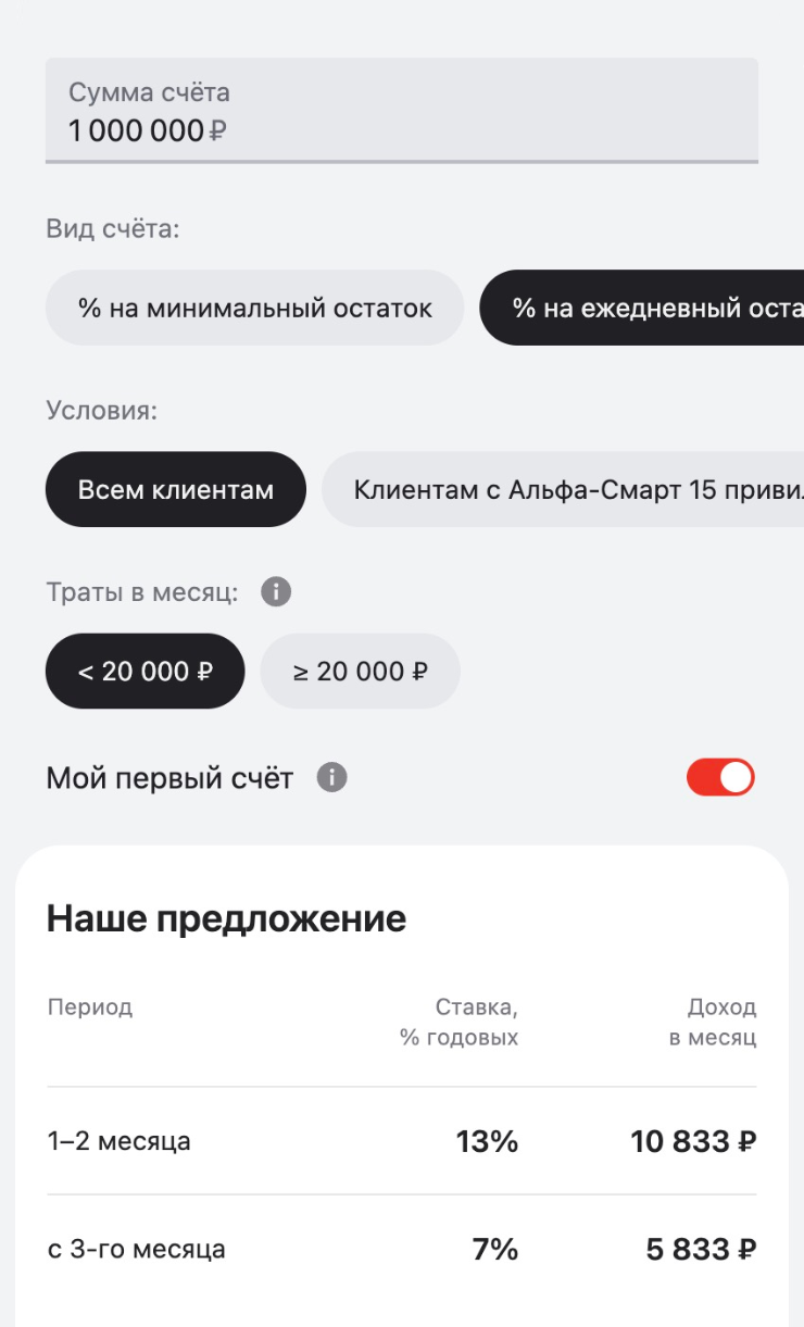 Приветственная ставка по «Альфа-счету» — 13% годовых с начислением процентов на ежедневный остаток и при небольших тратах по карте, но после двух месяцев она снижается до базовой — 7%. © alfabank.ru