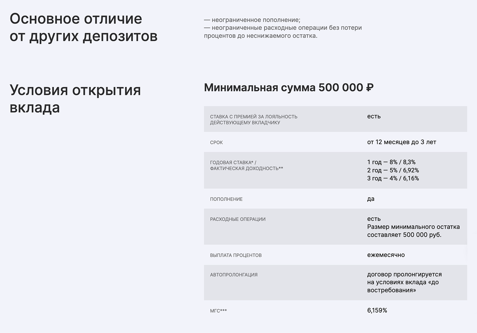 Вклад с неснижаемым остатком от банка «Центр-инвест»: можно вносить и снимать деньги, не теряя процент. Главное, чтобы на счете оставалось минимум 500 000 ₽