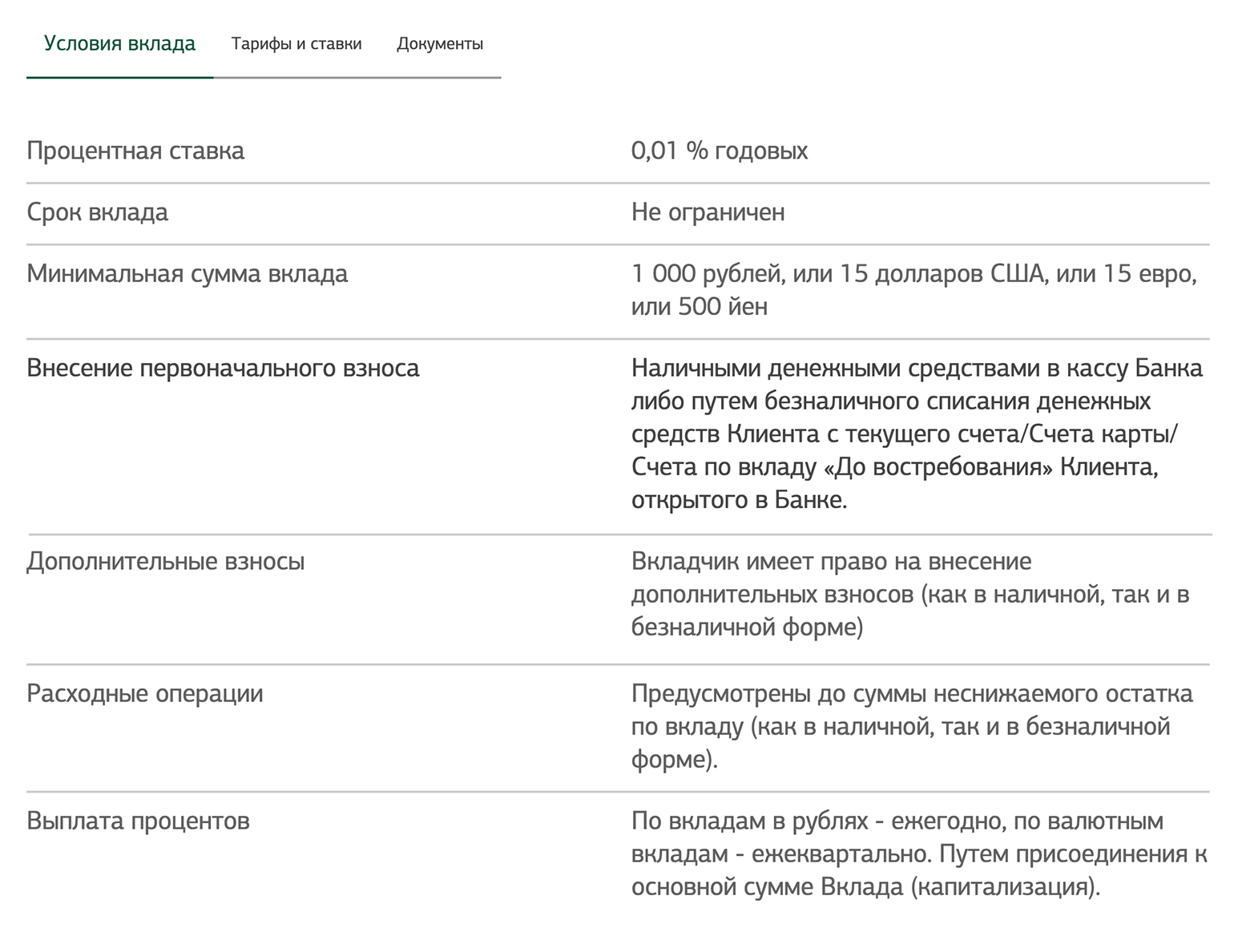 Вклад бессрочный, процент начисляют раз в год. Если внести 100 000 ₽, через год начислят всего 10 ₽. С такими условиями обычно выгоднее открыть накопительный счет