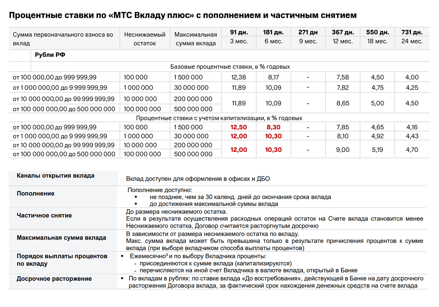 А это условия по вкладу «МТС Вклад плюс»: уровень неснижаемого остатка зависит от суммы вклада. Если останется меньше лимита, договор будет расторгнут автоматически