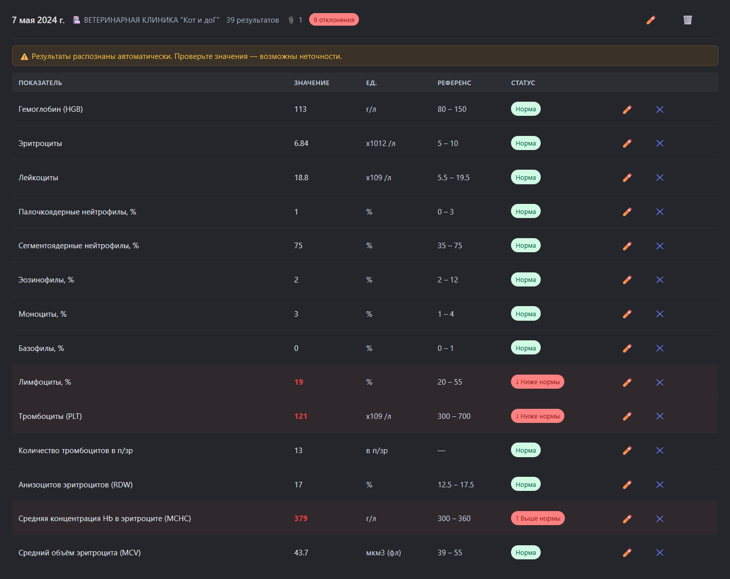 У пользователей есть пять бесплатных попыток для распознавания анализов