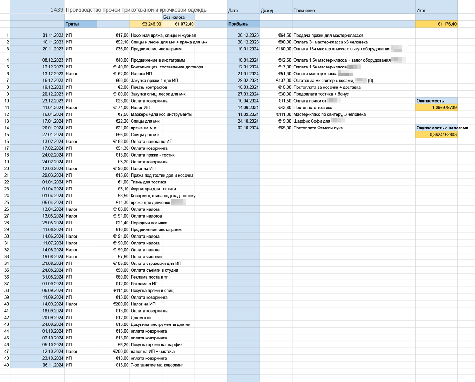 Бюджет замороженного ИП и заказы изделий. Соцсеть «Инстаграм» принадлежит Meta — организации, деятельность которой признана экстремистской и запрещена на территории РФ