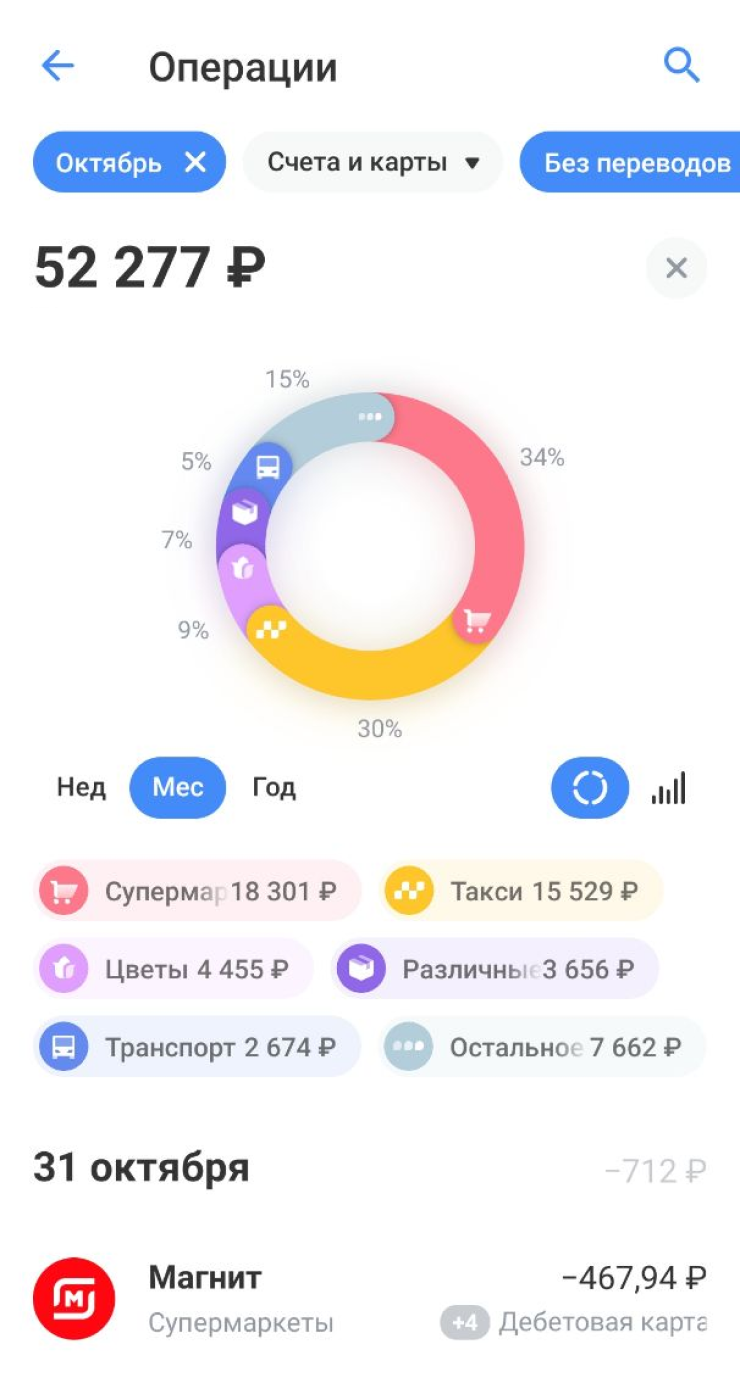 Мои расходы в октябре. В категории «Цветы» — букет для подруги