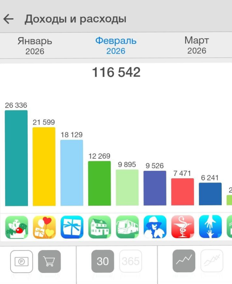 Траты в феврале по категориям в приложении Personal Finance