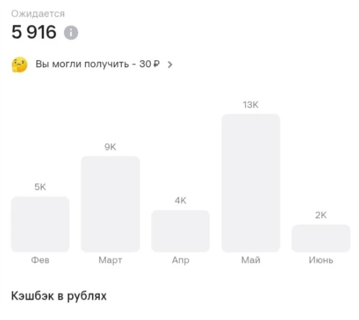 Такой кэшбэк я получала в этом году
